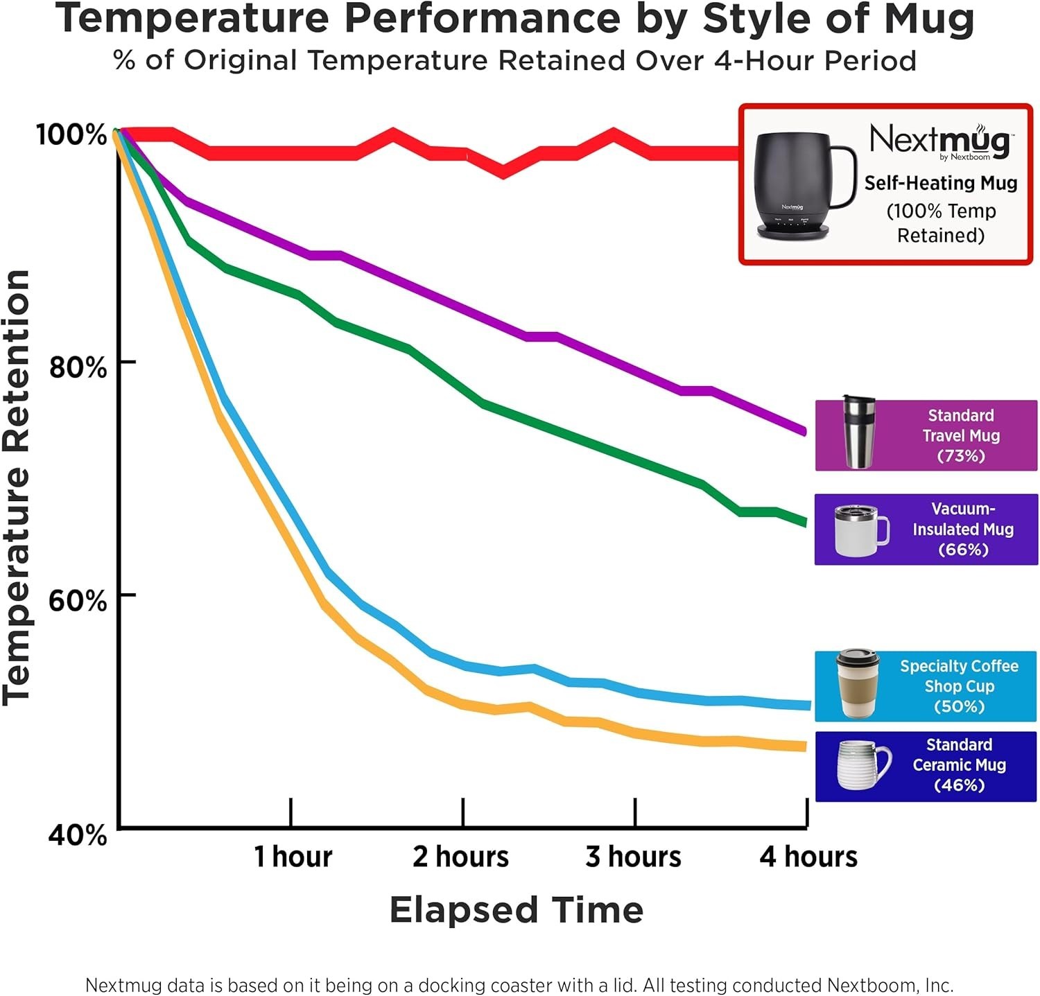 Elegant Slate Blue Temperature-Controlled Coffee Mug – Hot Drinks Anywhere